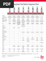 Leica_Geosystems_TPS_Comparison_Chart_0423_en_LR (1)