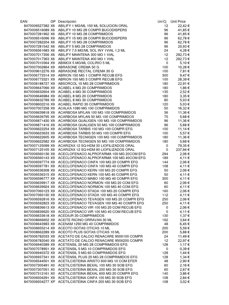 Max Total Api Overhead Meaning