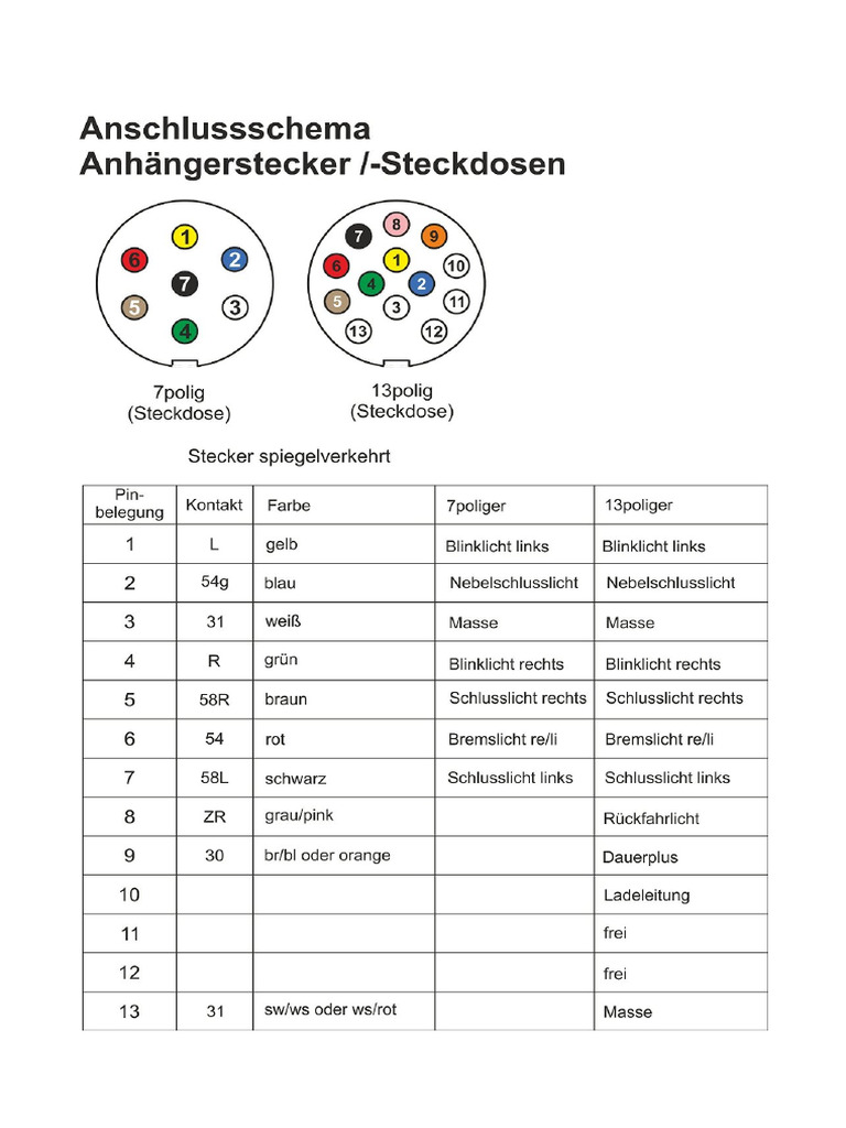 13 Pol Anhangerstecker Belegung