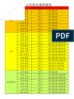 12遠東科大 自行開車票價 (公民營客運票價) 201407公告