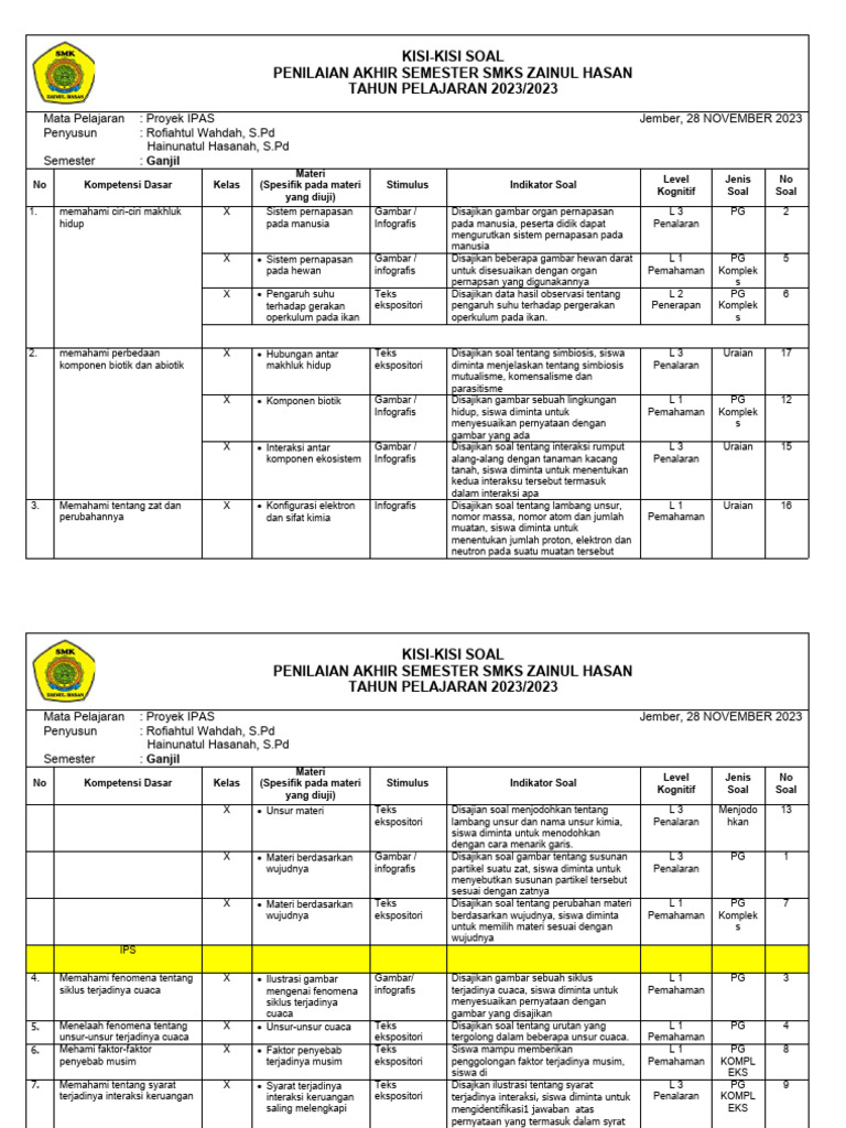 Ipas-Tkj-Daftar Nilai Pas Kelas X - 2023-2024 Ipas | PDF