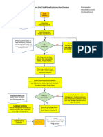 Process Tank Flow Chart