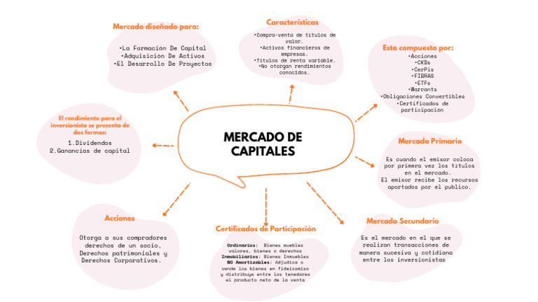 Mapa Mental Capitales | PDF | Compartir (Finanzas) | Sector privado