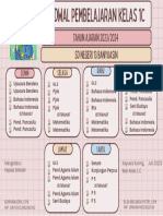 Jadwal Pelajaran Kelas 1 SD