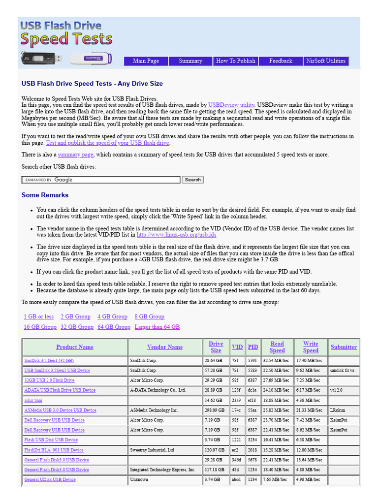 USB Flash Drive Speed Test Results | PDF | Usb Flash Drive | Flash Memory