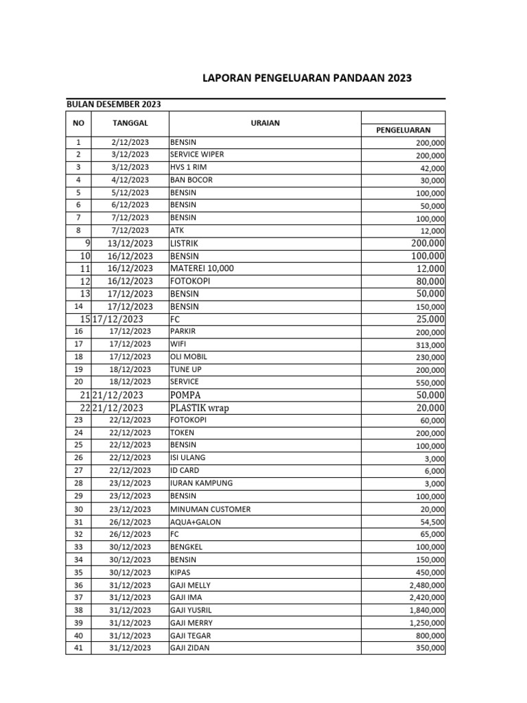 FORMAT PENGELUARAN DAN KAS DESEMBER (7) | PDF