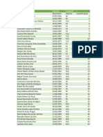 Classificação Tec de Enf NF