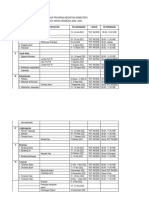 Rencana Program Kegiatan Semester