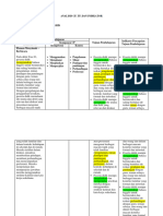 Analisis CP