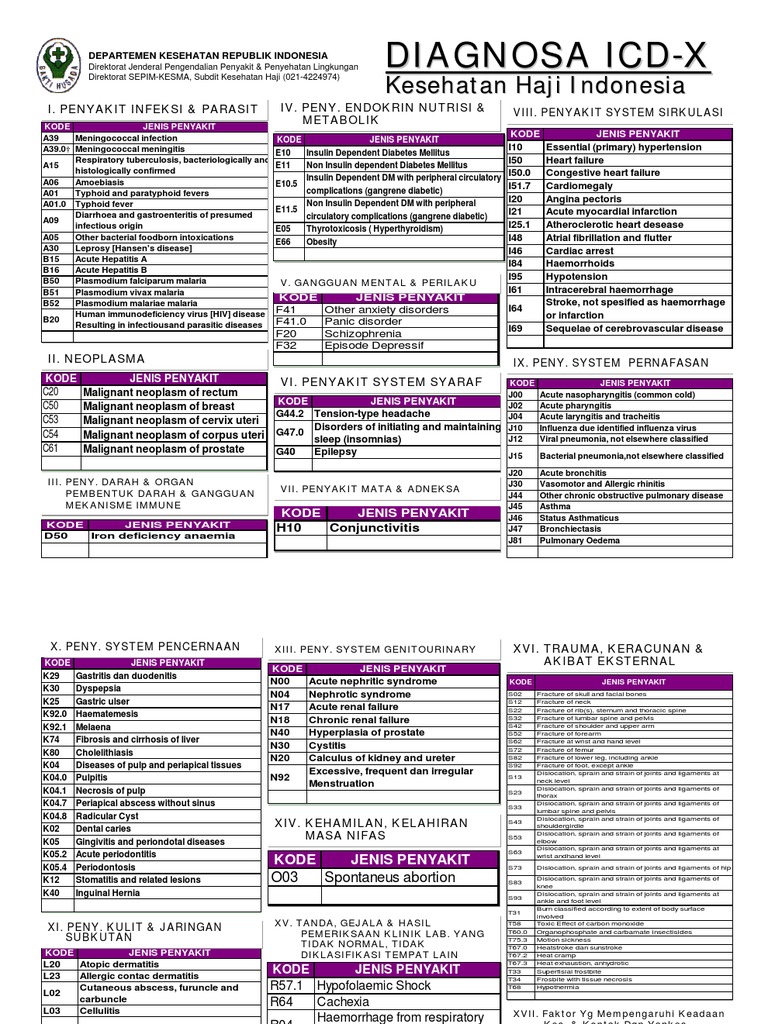 ICD-10 Kode Penyakit dan Skrining Kesehatan | PDF | Kidney | Pneumonia