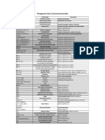 ABP (Patogénesis Viral y Taxonomía Asociada)