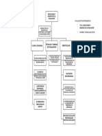 Dificultades y Desafios de La Evaluación