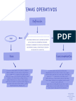 Gráfico de Mapa Conceptual Simple Azul - 20231015 - 110610 - 0000