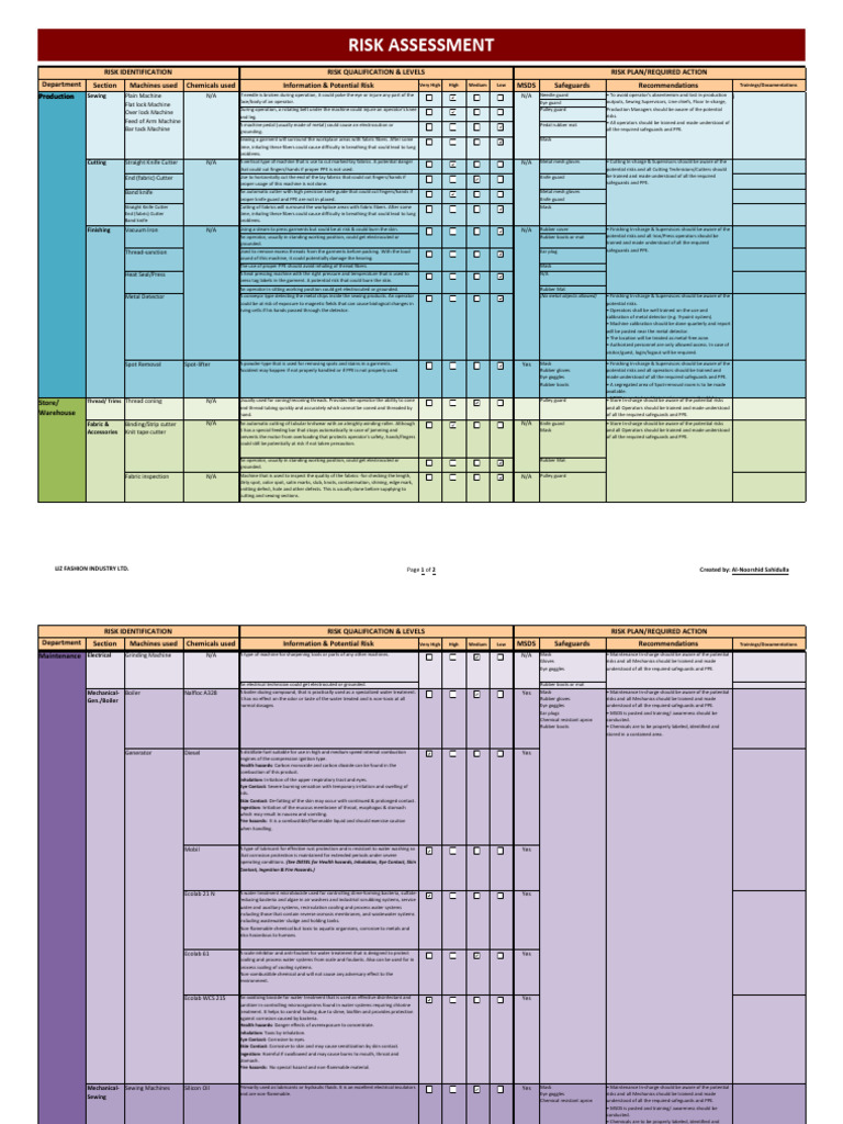 Risk Assessment List 2010 PP | PDF