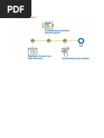 SuccessFactor ECC THR81