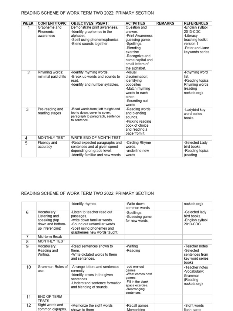 Sample Of Primary Scheme Of Work