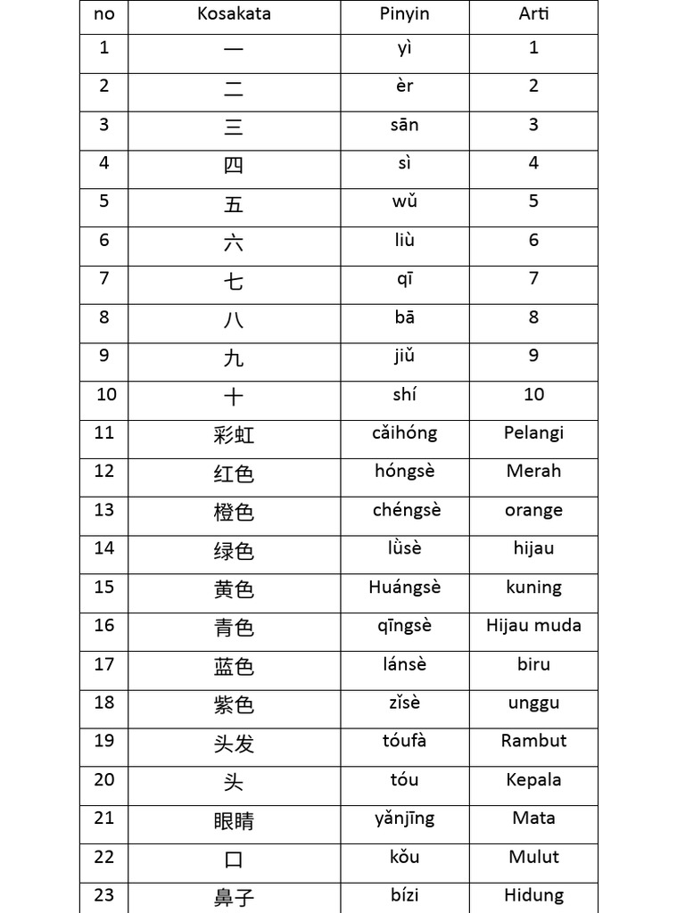 Kosakata Bahasa Mandarin Pdf