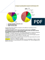 Pie Charts