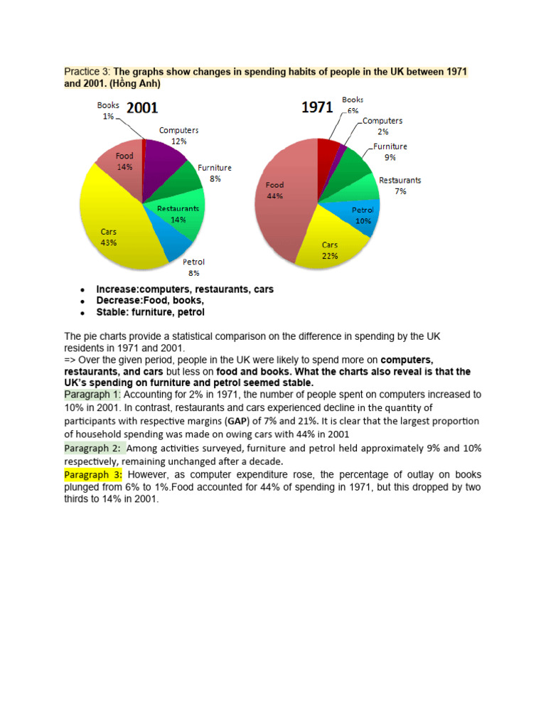 Pie charts PDF
