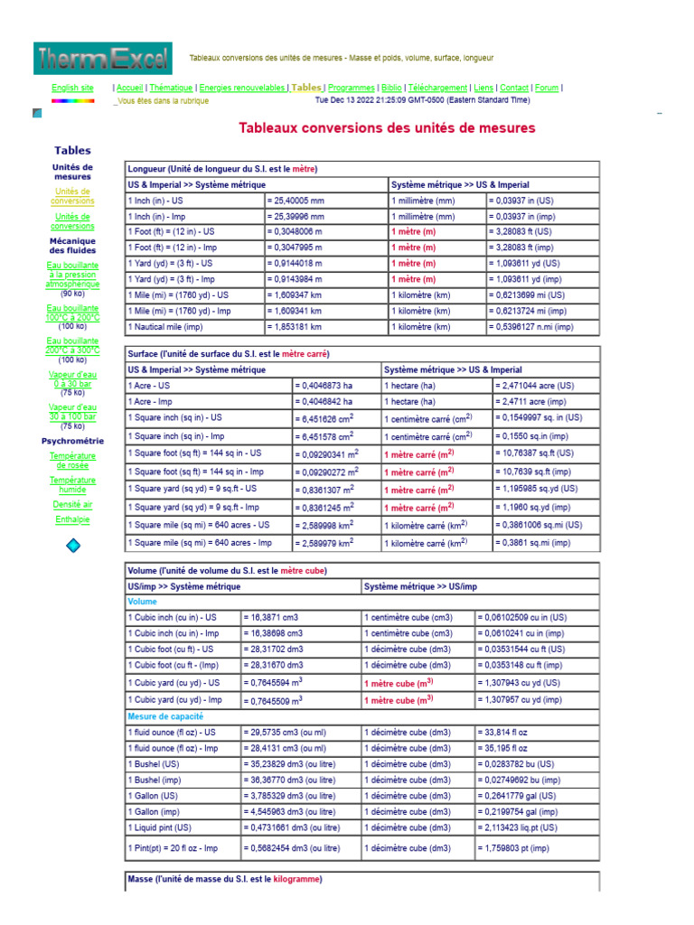 Conversion Unités de Mesure Anglaise, Unite, Mesures, Longueur, Surface, Masse, Poids PDF