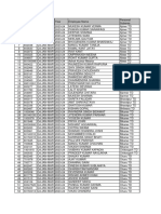 List of Executives IPMS Pending - 10.01.2024 - 1300 Hrs