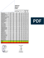 Daftar Nilai