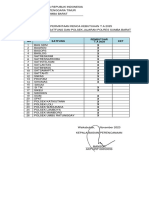 Absen Renbutgar T.A 2025