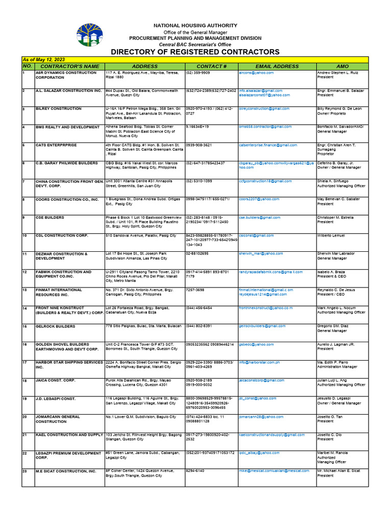 Directory of Registered Contractors | PDF | Metro Manila | Philippines