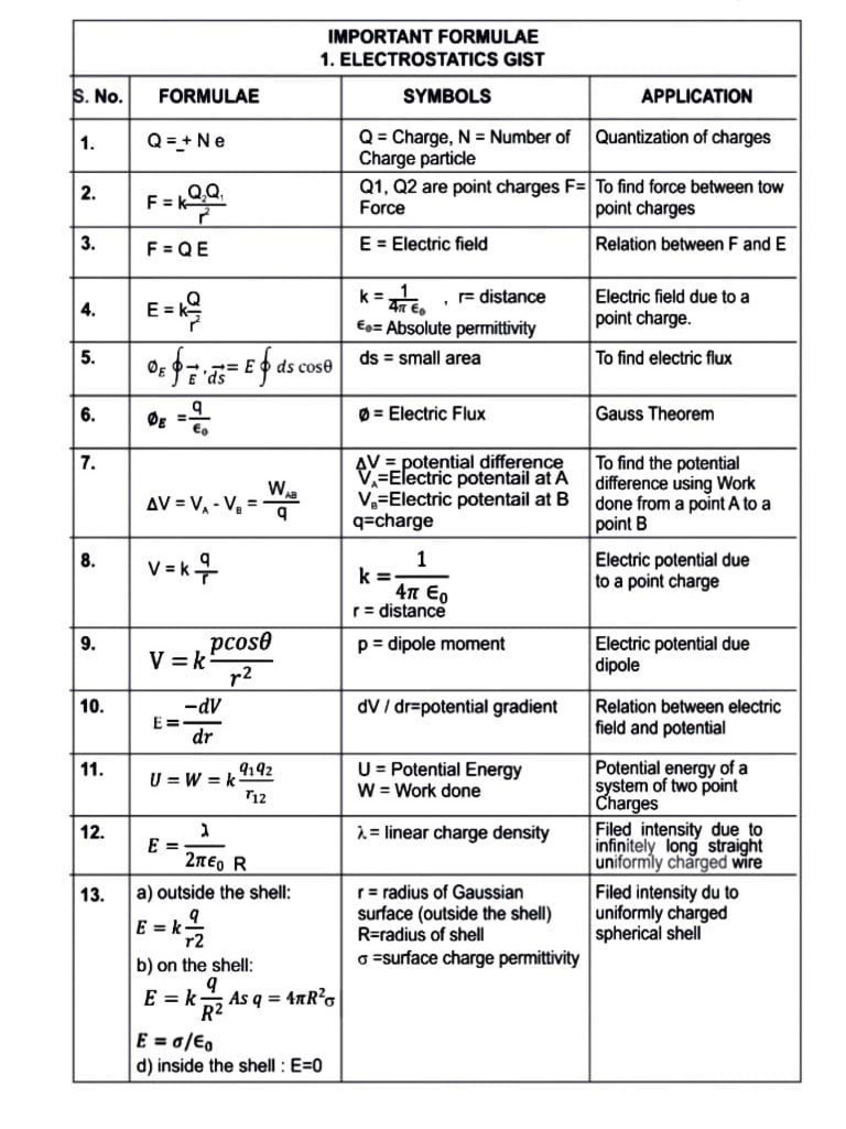 Physics Formula Sheet PDF Inductance Inductor