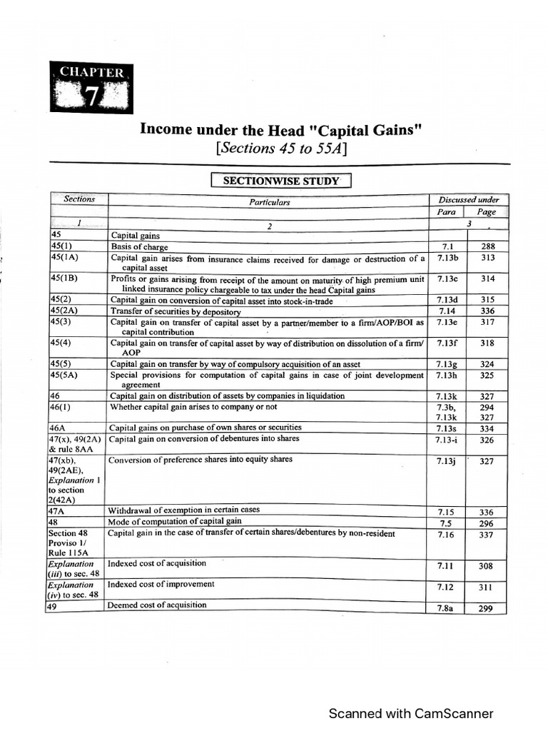 5.capital Gains AY 202324 Part 1 PDF