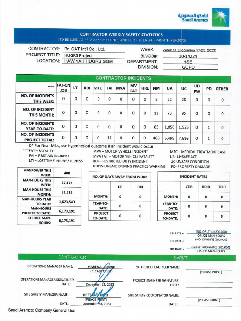 HUGRS Weekly Safety Statistics Week 51 | PDF