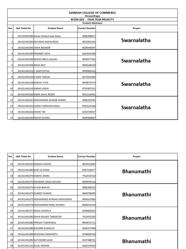 HTN 2021 Batch Project List - 1 | PDF