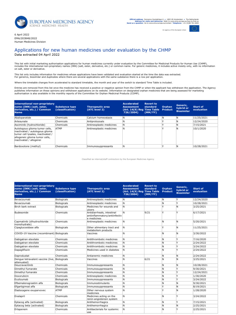 Applications New Human Medicines Under Evaluation Chmp April 2022 En | PDF