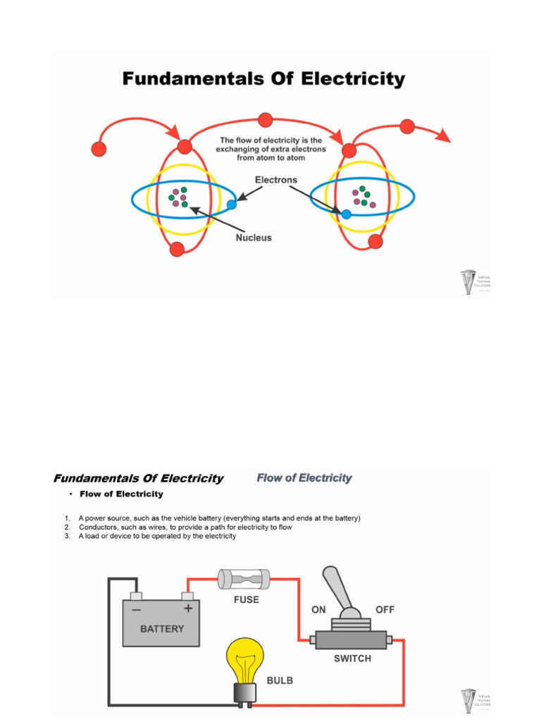 Fundamental of Electricity PDF