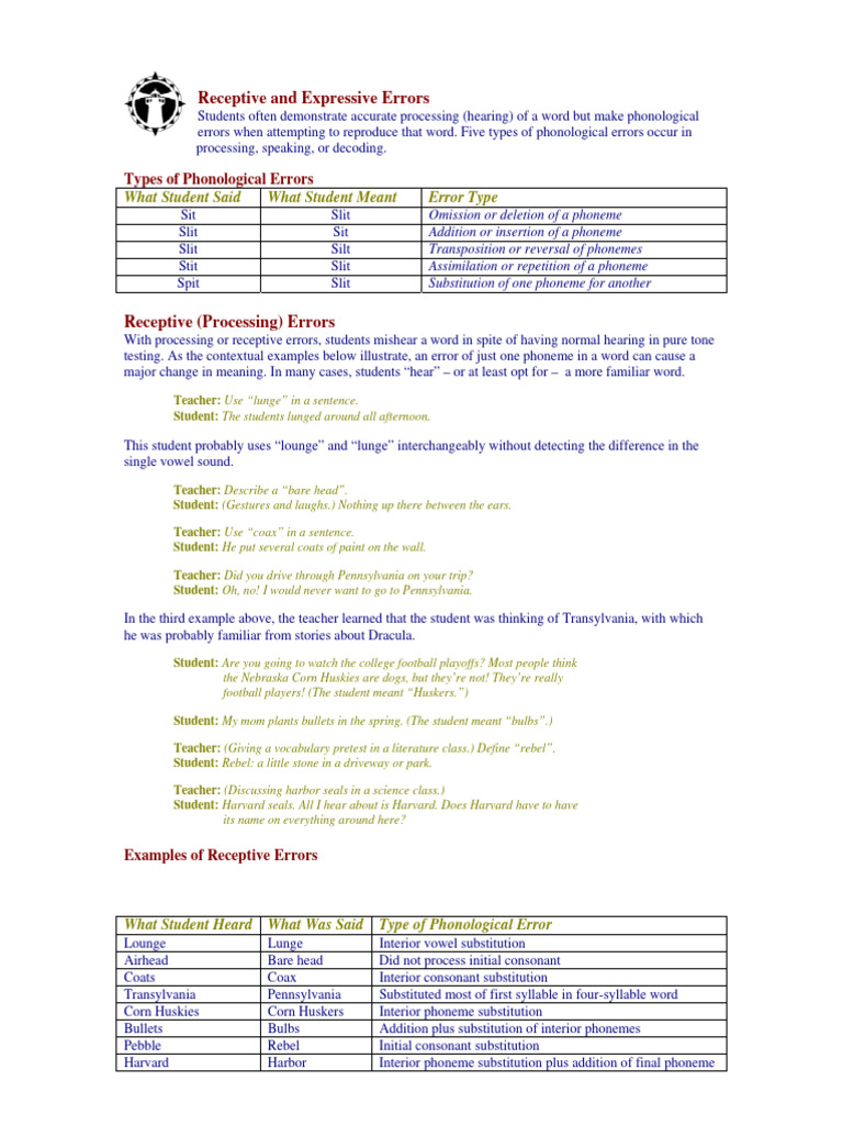 Phonological Errors in Student Speech | PDF | Phoneme | Word