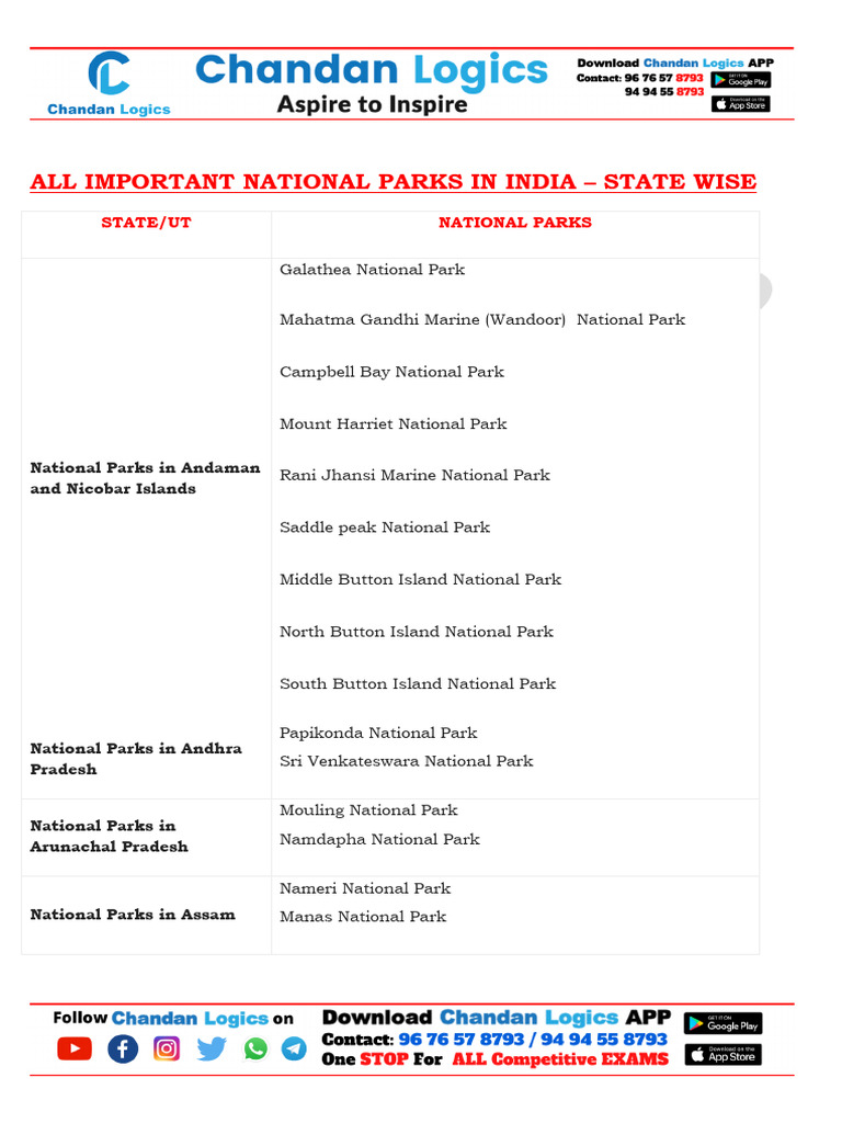 NATIVE AMERICAN ACCESS TO NATIONAL PARKS PDF visual data 6