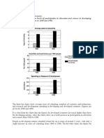 #2. D NG Bar Chart