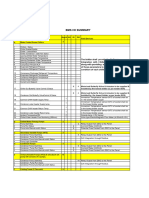 Reference BMS IO Summary