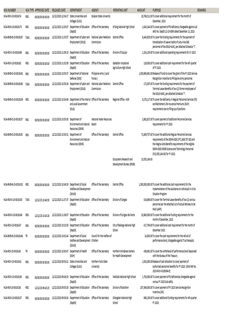 NCA Releases for December 2023 | PDF | Public Administration | Government
