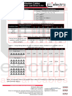 LV Rating Factors in Air