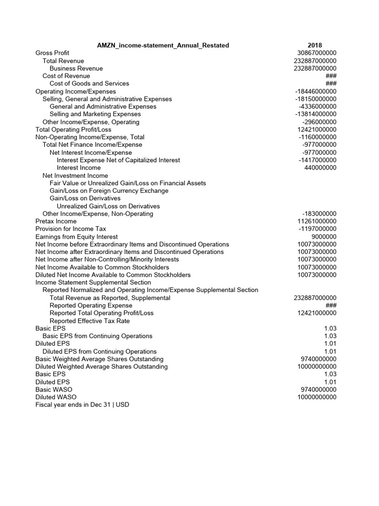 Income Statement Annual Restated | PDF | Revenue | Income