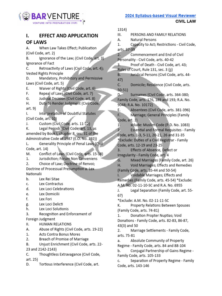 Civil Law Visual Reviewer 2024 | PDF | Will And Testament | Legal Liability