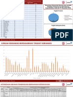 Persentase Pemerintah Daerah Yang Memiliki Kebijakan PBK (Data Per 23 November 2023) - EDIT