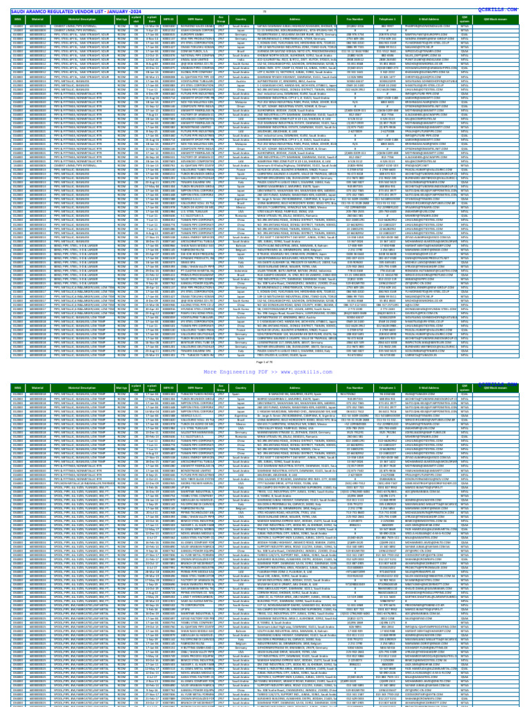 State Of Nevada Approved Vendor List