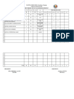 GRADE 7 TLE-HHS TOS-Table-Of-Specification