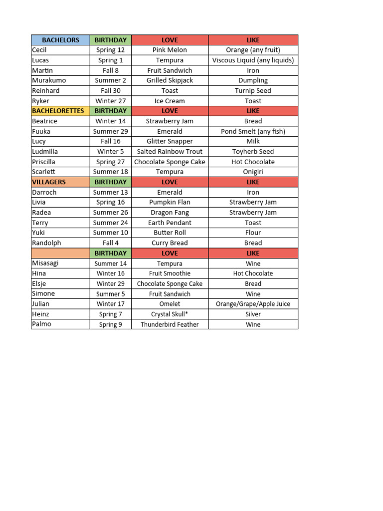 RF5 Checklist PDF Fruit Preserves Fruit