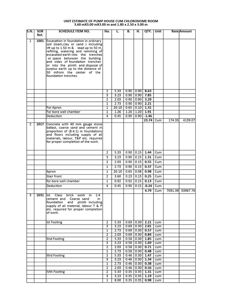 Unit Estimate Road Cutting PDF Brick Foundation (Engineering)