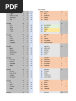 FibaWorldCup Prediction