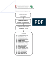 Struktur Organisasi Persalinan