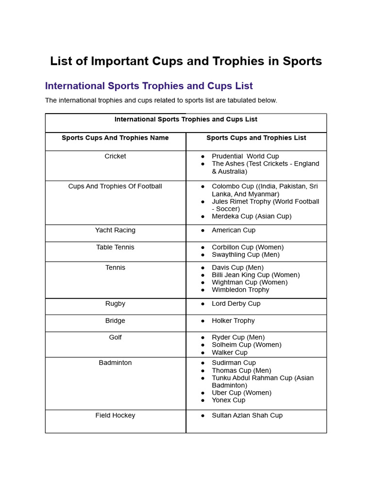 List of Important Cups and Trophies in Sports PDF